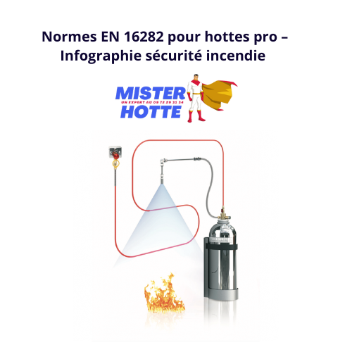 Normes EN 16282 pour hottes pro – Infographie sécurité incendie